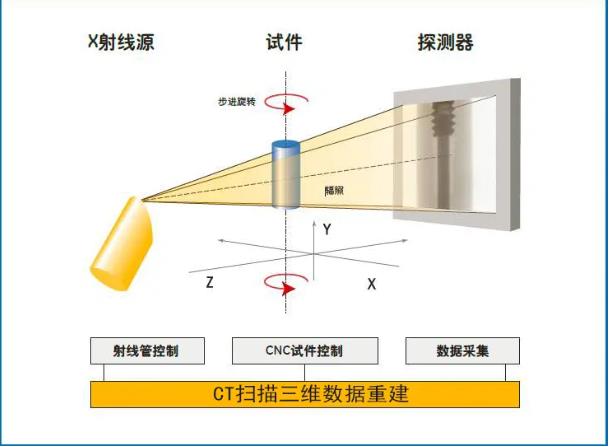 舟山工业CT无损检测